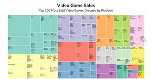 Fork of Video Game Sales - TreeMap Diagram
