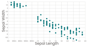 Fork of Stylized Bar Chart
