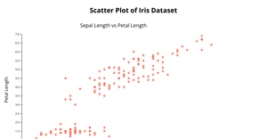 Fork of HTML Starter