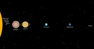 Fork of Solar System