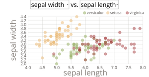 Iris Scatter Plot