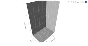3-D Scatter Plot