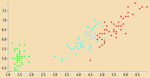 Reusable scatter plot