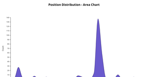 Activity 7 Area Chart