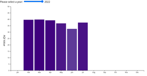 Average AQI Per Month in Bangor, Maine