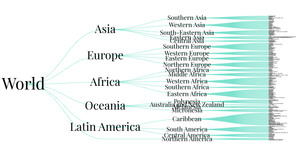 World Countries Tree