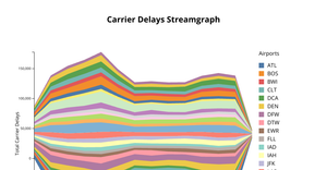 A7 Streamgragh