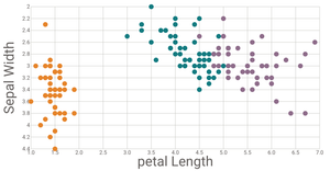 Scatter Plot with Color