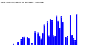 Bar Chart interactive