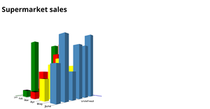 3D Bar Chart using D3.js
