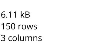Fork of Loading and Parsing CSV Data