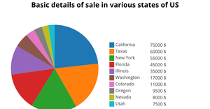 Fork of Pie Chart