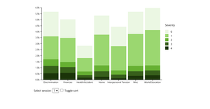 Content Classification