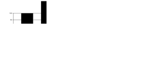 Bar chart with D3.js