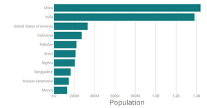Stylized Bar Chart