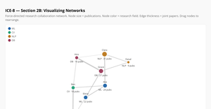 ICE-8 — Section 2B: Research Collaboration Network