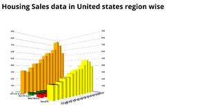 3D bar chart