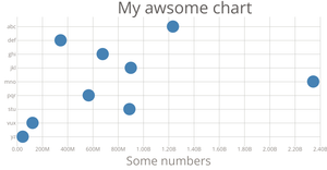 Scatter Plot