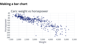 Scatter plot