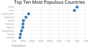 scatter plot