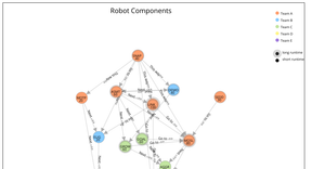 Fork of Knowledge Graph