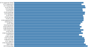 Infovis