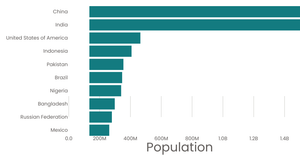 Fork of Stylized Bar Chart