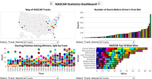NASCAR Dashboard IV- Dropdowns, Different Plots