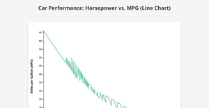 Fork of D3 Starter - line chart