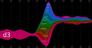 Fork of D3 Git History Streamgraph