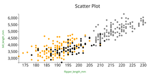Penguin Data Scatter Plot