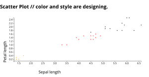 Fork of Scatter Plot with Iris DataSet
