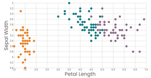 Scatter Plot with Color
