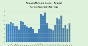Car models and there mpg range values