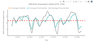Plotly Line Chart Percent