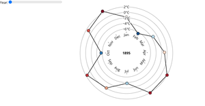 Radar Chart