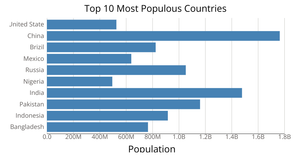 D3 Bar Chart - Custom Axis