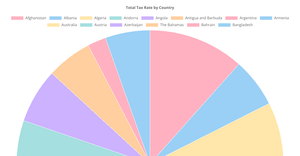 Total Tax Rate Pie Chart