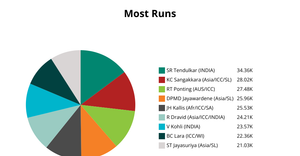 ICE-7 Pie Chart