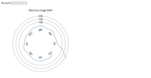 Electric Bar Chart Radial Line Chart