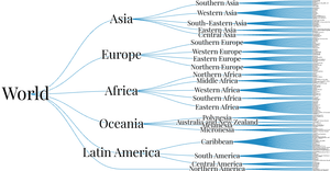 World Countries
