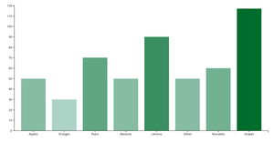 Animated BarPlot - React