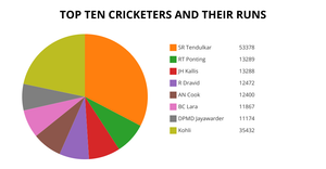 Fork of Fork of Fork of ICE7 Pie Chart