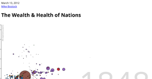 The Wealth & Health of Nations