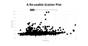 Reusable Scatter Plot