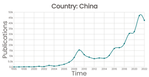 Fork of Stylized Line Chart