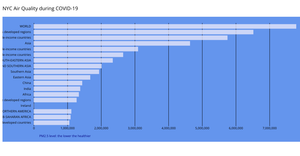 Making a Bar Chart