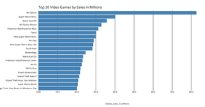 Bar Chart of Top Video Game Sales