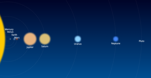 Solar System
