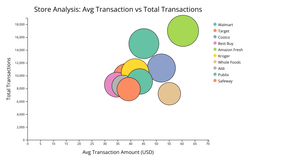 Activity-6 Task-4 Question 4.9